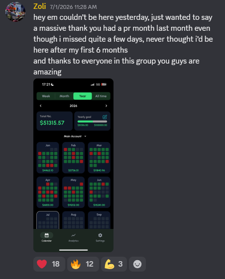 Result proof from Zoli